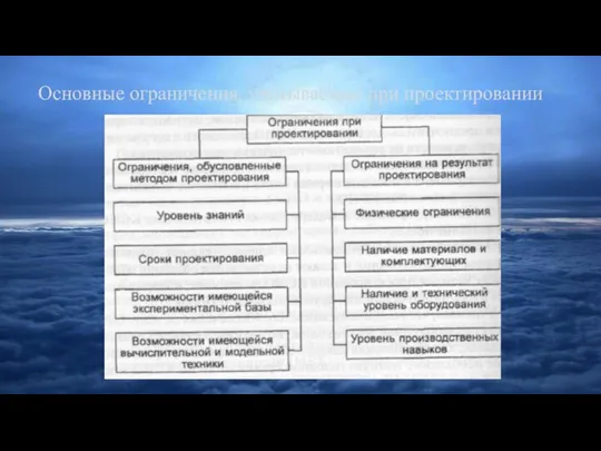 Основные ограничения, учитываемые при проектировании