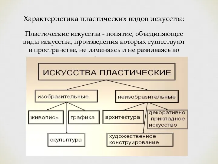 Характеристика пластических видов искусства: Пластические искусства - понятие, объединяющее виды искусства, произведения