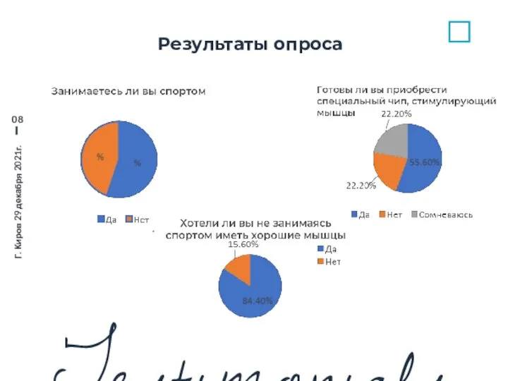 Testimonials 08 Г. Киров 29 декабря 2021г. Результаты опроса .