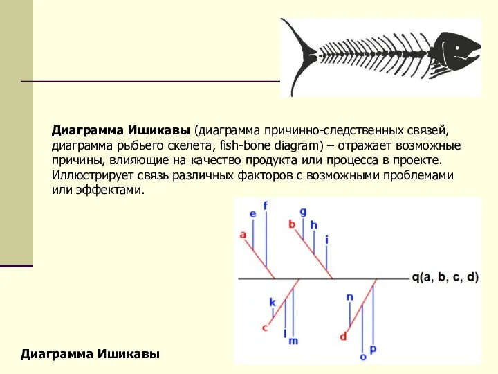 Диаграмма Ишикавы Диаграмма Ишикавы (диаграмма причинно-следственных связей, диаграмма рыбьего скелета, fish-bone diagram)