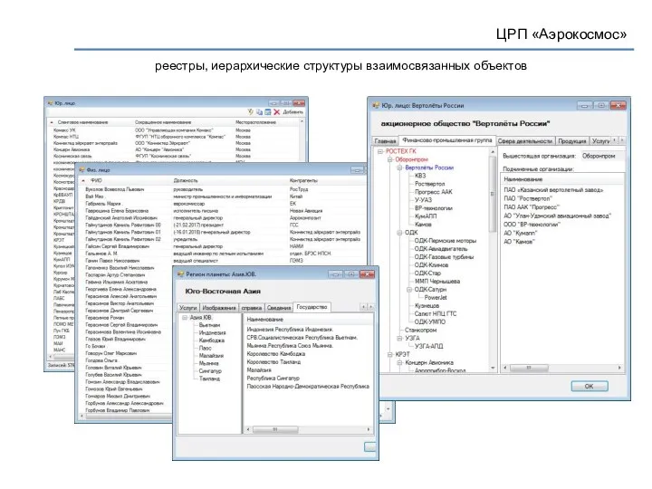 ЦРП «Аэрокосмос» реестры, иерархические структуры взаимосвязанных объектов
