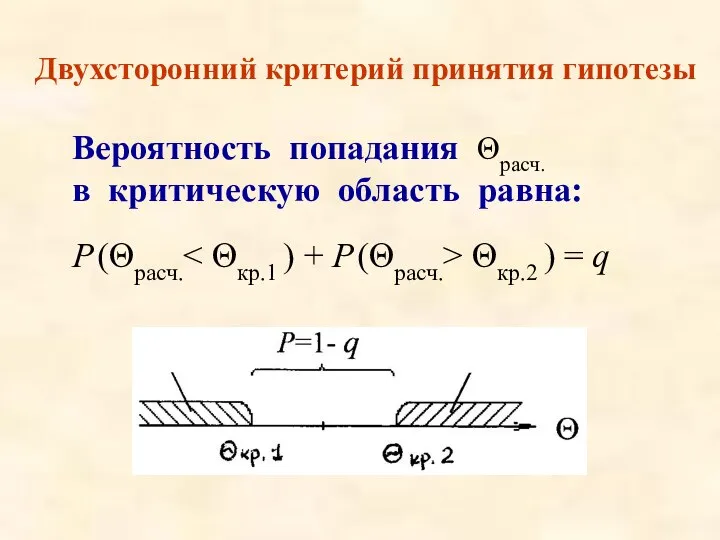 Двухсторонний критерий принятия гипотезы Вероятность попадания Θрасч. в критическую область равна: Р