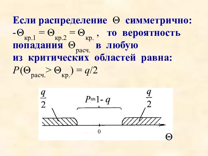 Если распределение Θ симметрично: - Θкр.1 = Θкр.2 = Θкр. , то