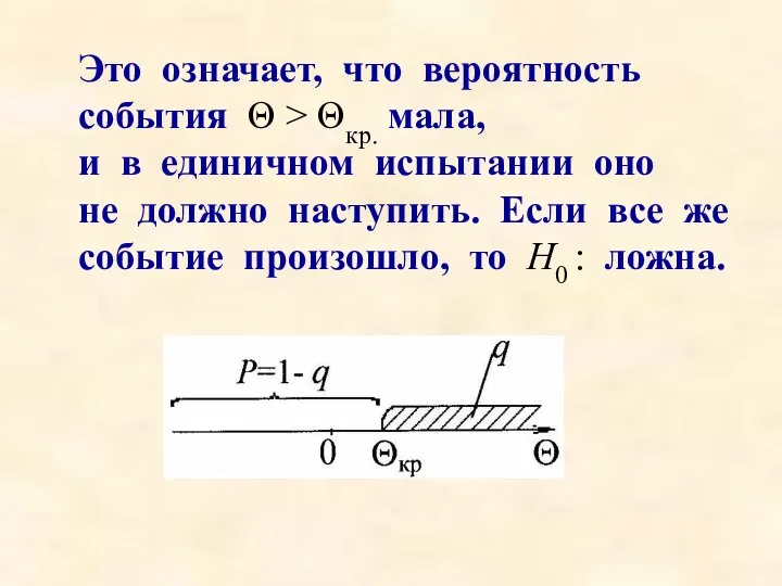 Это означает, что вероятность события Θ > Θкр. мала, и в единичном