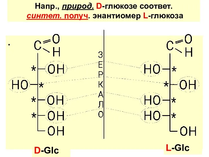 . D-Glc L-Glc Напр., природ. D-глюкозе соответ. синтет. получ. энантиомер L-глюкоза