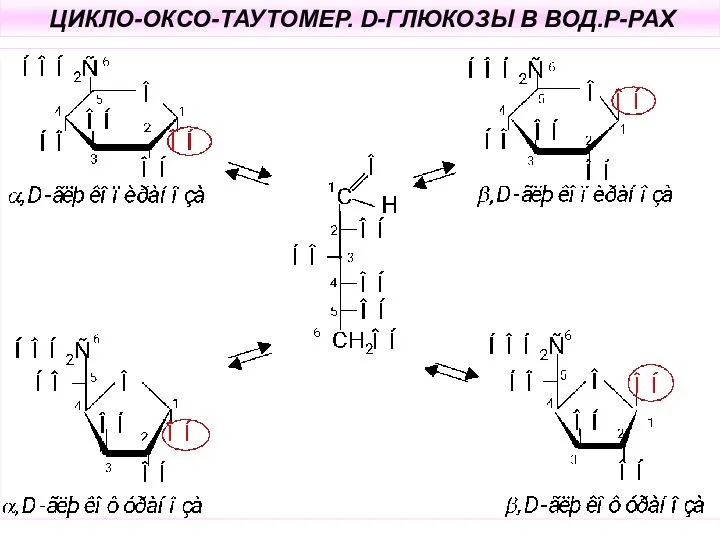 ЦИКЛО-ОКСО-ТАУТОМЕР. D-ГЛЮКОЗЫ В ВОД.Р-РАХ