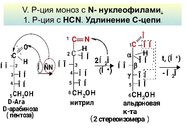 V. Р-ция моноз с N- нуклеофилами. 1. Р-ция с НСN. Удлинение C-цепи.