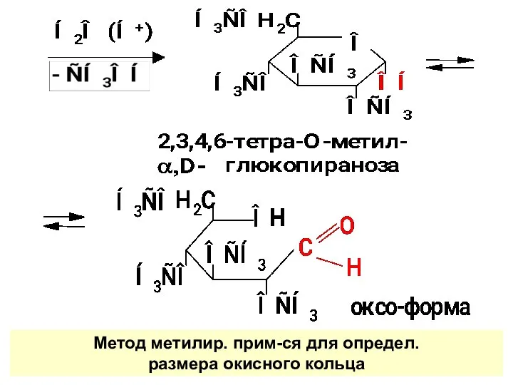 Метод метилир. прим-ся для определ. размера окисного кольца