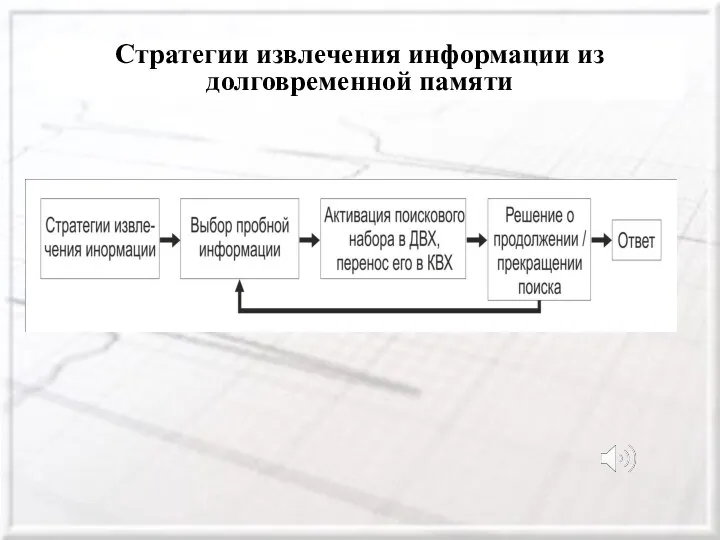 Стратегии извлечения информации из долговременной памяти