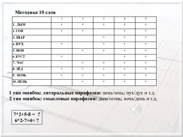 Методика 10 слов 1 тип ошибок: литеральные парафазии: пень/тень; пух/дух и т.д.