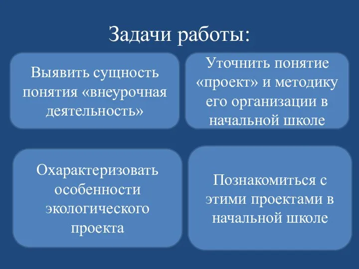 Задачи работы: Выявить сущность понятия «внеурочная деятельность» Познакомиться с этими проектами в