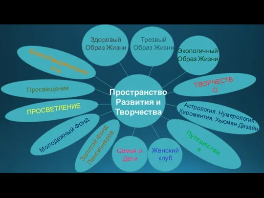 Пространство Развития и Творчества Здоровый Образ Жизни Трезвый Образ Жизни Экологичный Образ