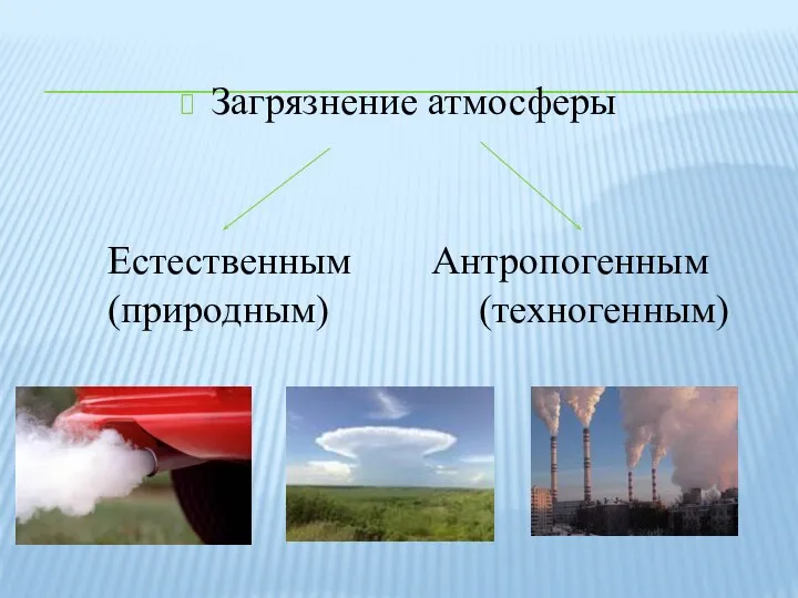 Загрязнение атмосферы Естественным Антропогенным (природным) (техногенным)