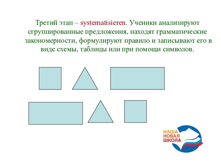 Третий этап – systematisieren. Ученики анализируют сгруппированные предложения, находят грамматические закономерности, формулируют