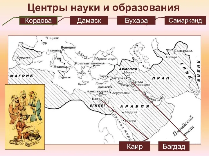 Центры науки и образования Самарканд Дамаск Кордова Каир Багдад Бухара