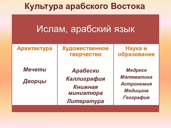 Культура арабского Востока