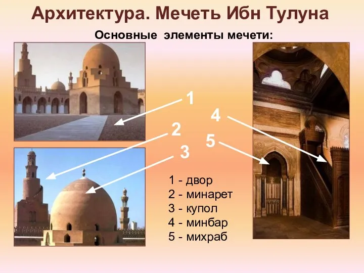 Архитектура. Мечеть Ибн Тулуна Основные элементы мечети: 1 2 4 3 5