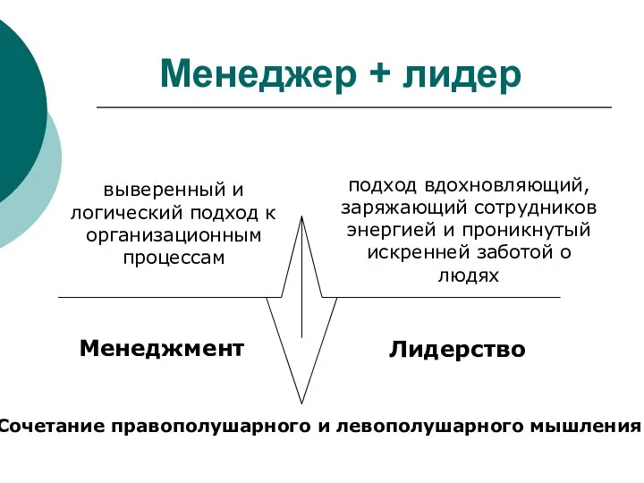 Менеджер + лидер выверенный и логический подход к организационным процессам подход вдохновляющий,