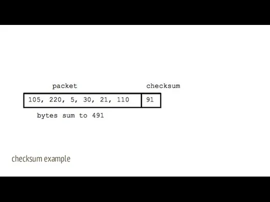 checksum example