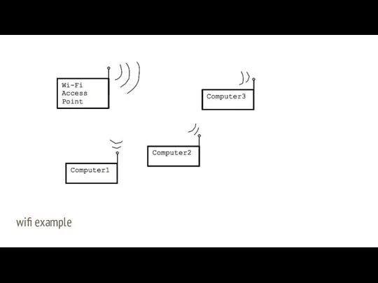 wifi example