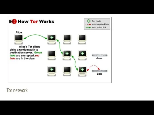 Tor network