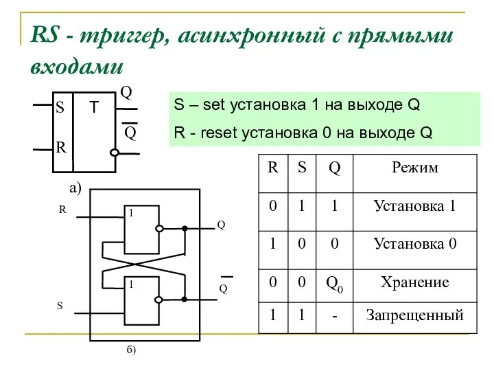 RS - триггер, асинхронный с прямыми входами S – set установка 1