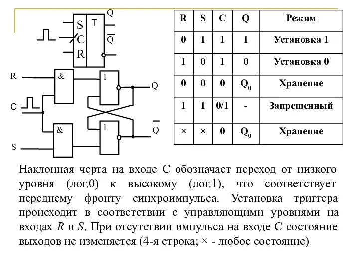 Наклонная черта на входе C обозначает переход от низкого уровня (лог.0) к