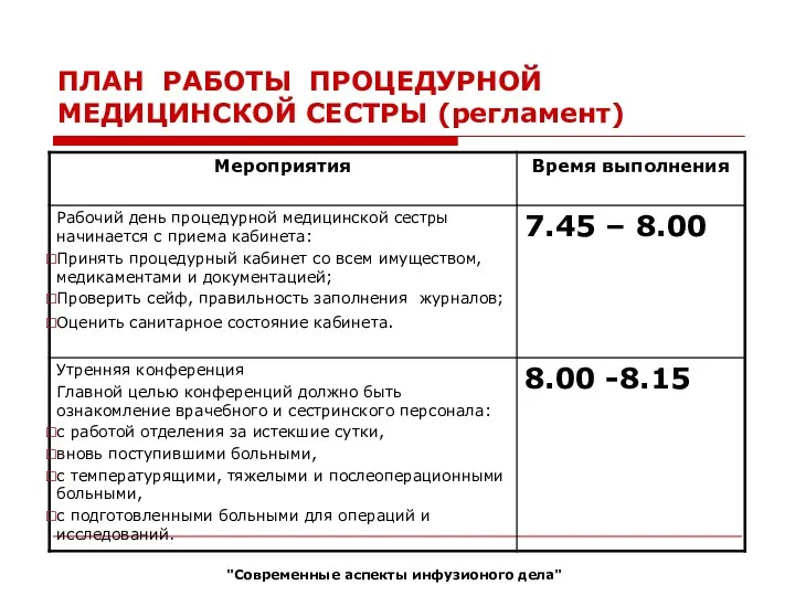 ПЛАН РАБОТЫ ПРОЦЕДУРНОЙ МЕДИЦИНСКОЙ СЕСТРЫ (регламент) "Современные аспекты инфузионого дела"