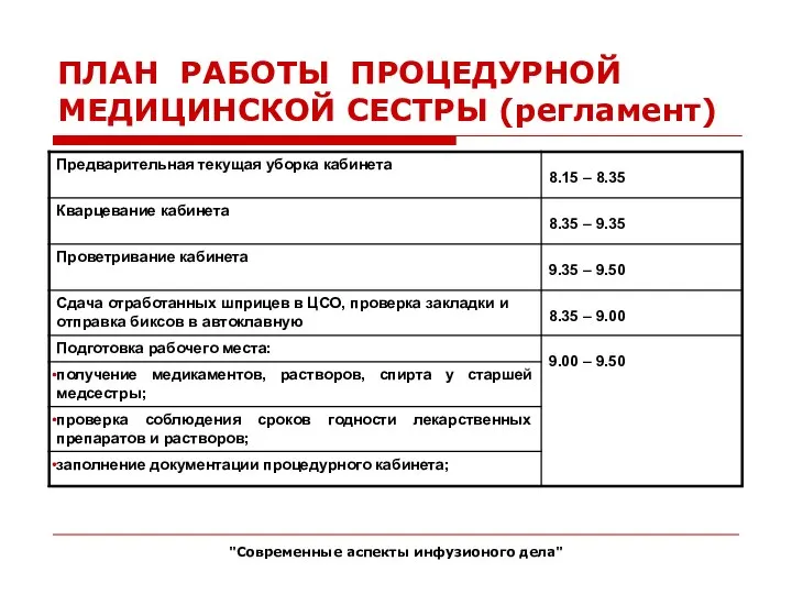 ПЛАН РАБОТЫ ПРОЦЕДУРНОЙ МЕДИЦИНСКОЙ СЕСТРЫ (регламент) "Современные аспекты инфузионого дела"