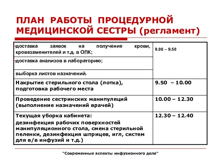 ПЛАН РАБОТЫ ПРОЦЕДУРНОЙ МЕДИЦИНСКОЙ СЕСТРЫ (регламент) "Современные аспекты инфузионного дела"