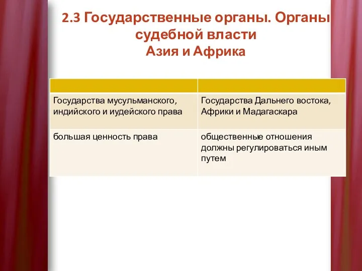 2.3 Государственные органы. Органы судебной власти Азия и Африка