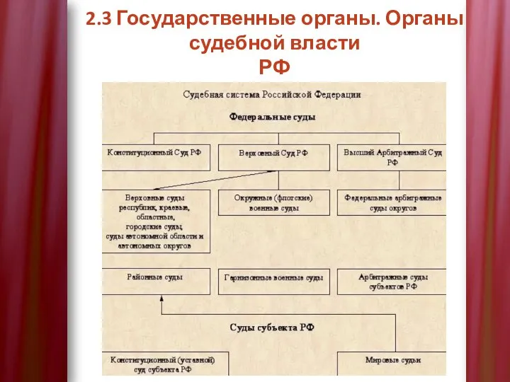 2.3 Государственные органы. Органы судебной власти РФ