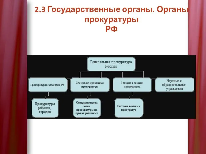 2.3 Государственные органы. Органы прокуратуры РФ