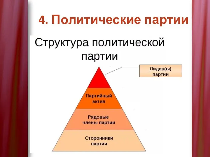 4. Политические партии