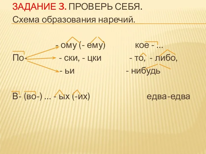 ЗАДАНИЕ 3. ПРОВЕРЬ СЕБЯ. Схема образования наречий. - ому (- ему) кое