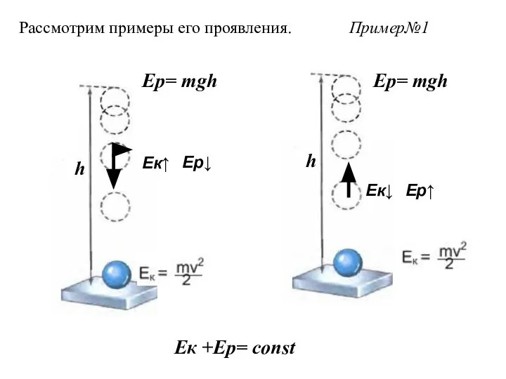 Ек +Ер= const Пример№1 Рассмотрим примеры его проявления.