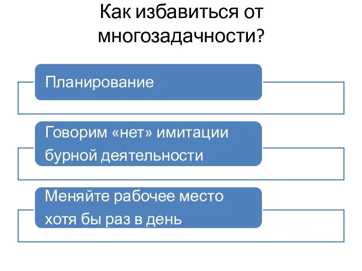 Как избавиться от многозадачности?