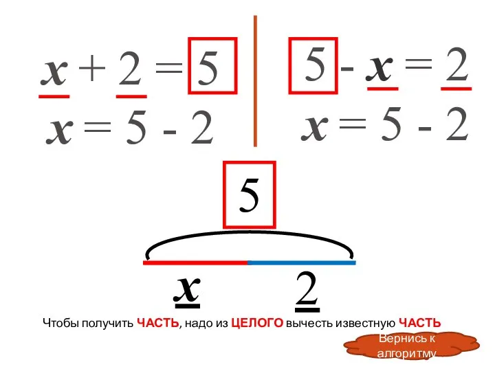 х + 2 = 5 х = 5 - 2 5 -