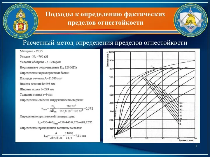 Подходы к определению фактических пределов огнестойкости Расчетный метод определения пределов огнестойкости