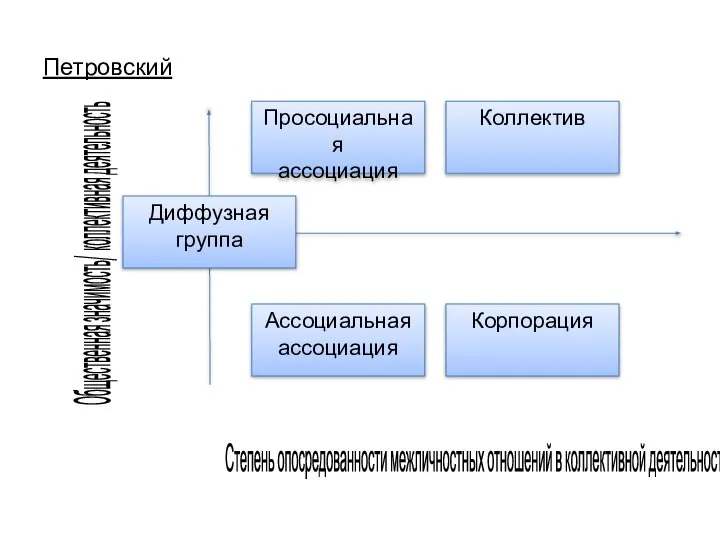 Петровский