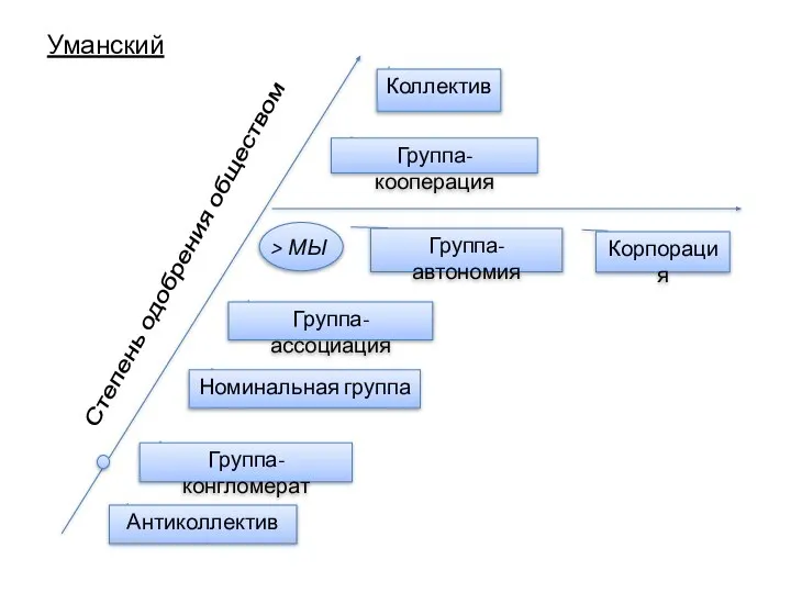 Уманский