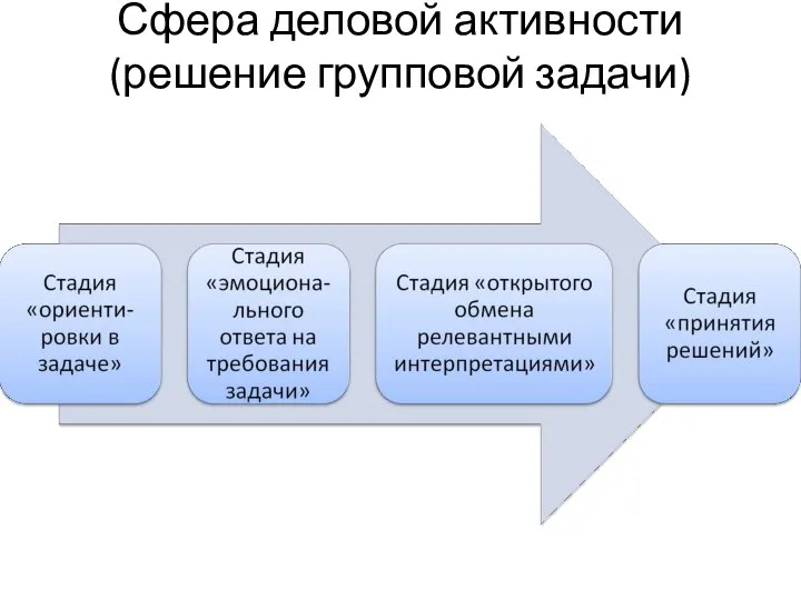 Сфера деловой активности (решение групповой задачи)