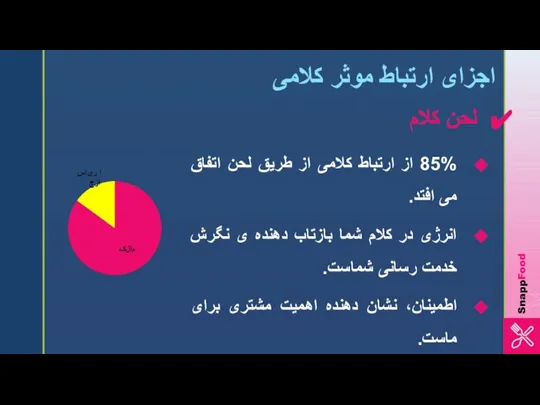 اجزای ارتباط موثر کلامی لحن کلام 85% از ارتباط کلامی از طریق