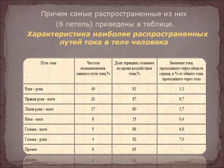 Причем самые распространенные из них (6 петель) приведены в таблице. Характеристика наиболее