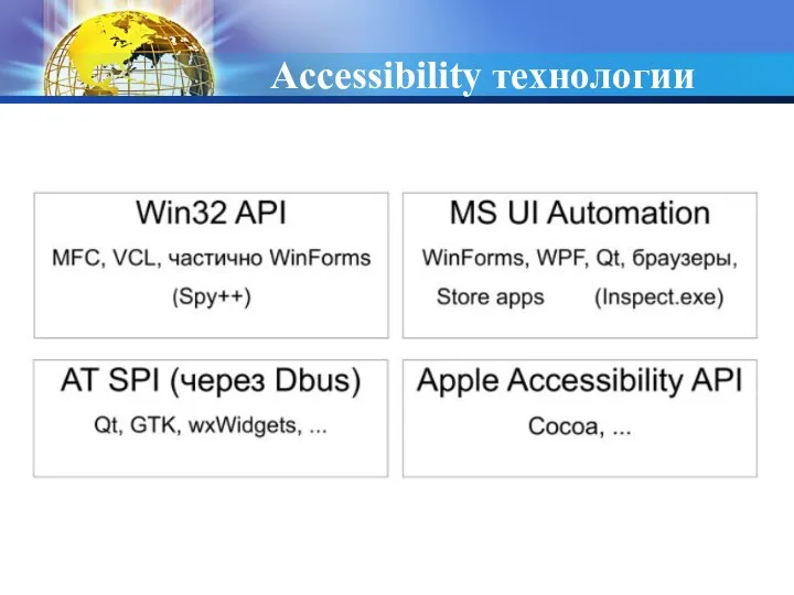 Accessibility технологии