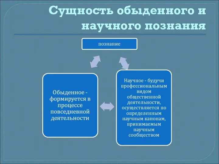 Сущность обыденного и научного познания