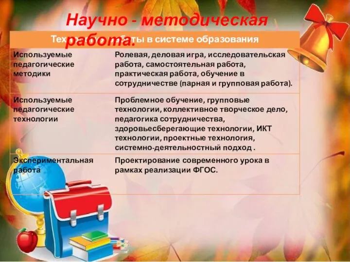 Научно - методическая работа.