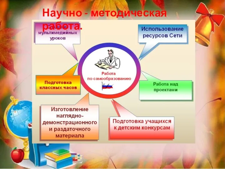 Научно - методическая работа.