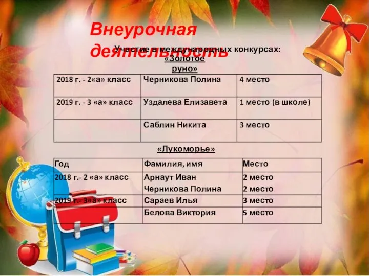 Внеурочная деятельность Участие в международных конкурсах: «Золотое руно» «Лукоморье»