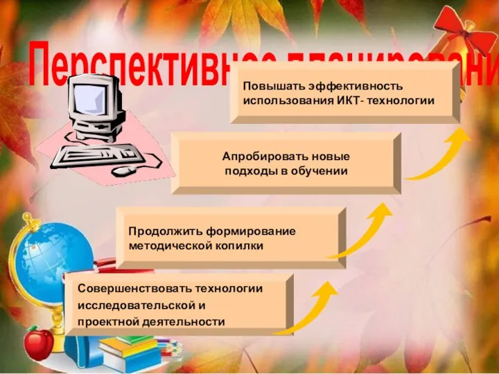 Перспективное планирование… Совершенствовать технологии исследовательской и проектной деятельности Повышать эффективность использования ИКТ-